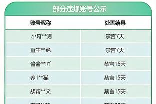 苦苦支撑！米德尔顿14中7砍半场最高19分外加5板